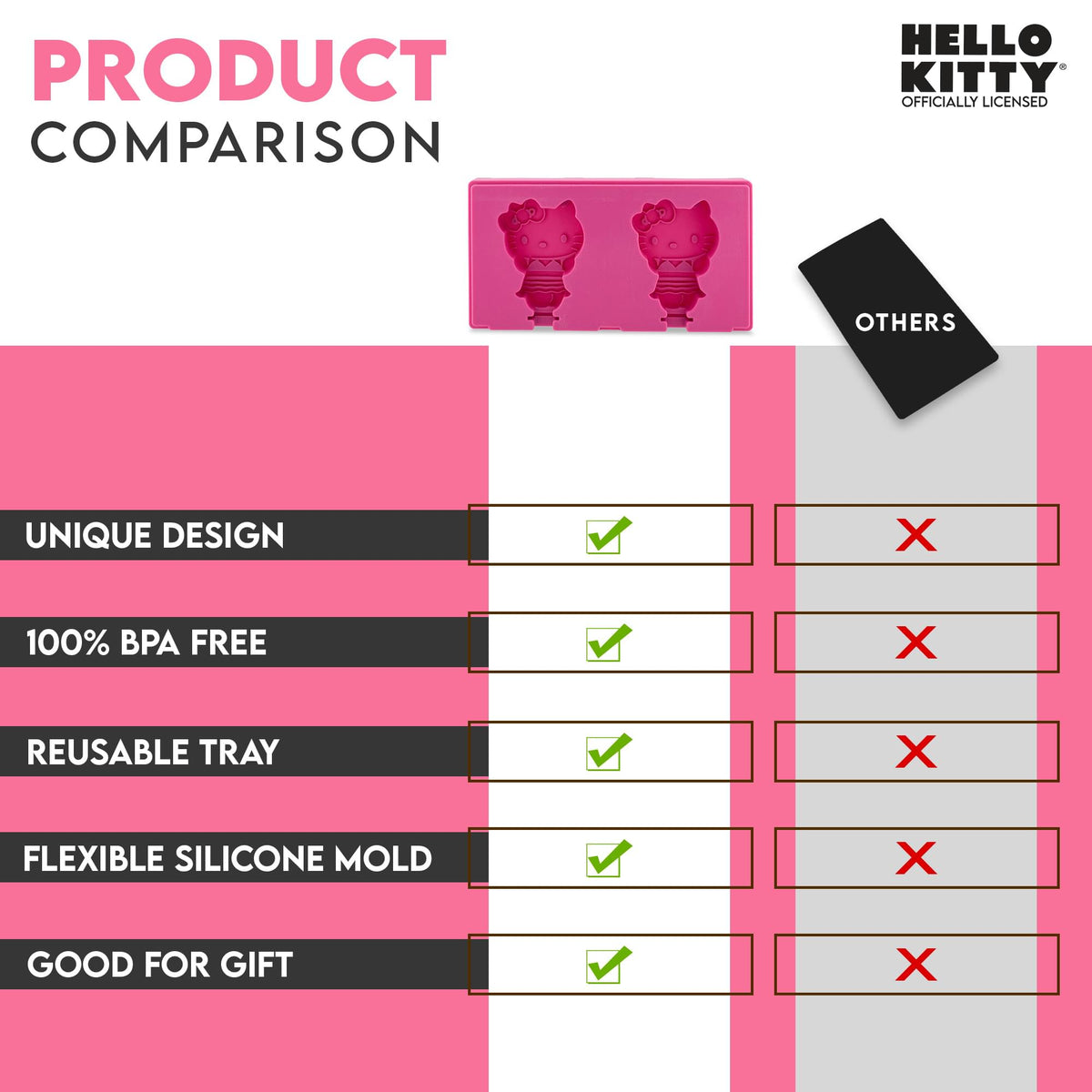 Sanrio Hello Kitty Silicone Popsicle Mold Shapes With Plastic Sticks